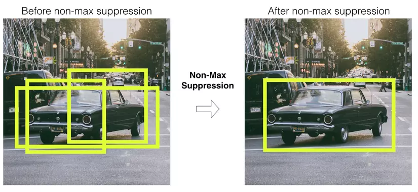 Non Max Suppression