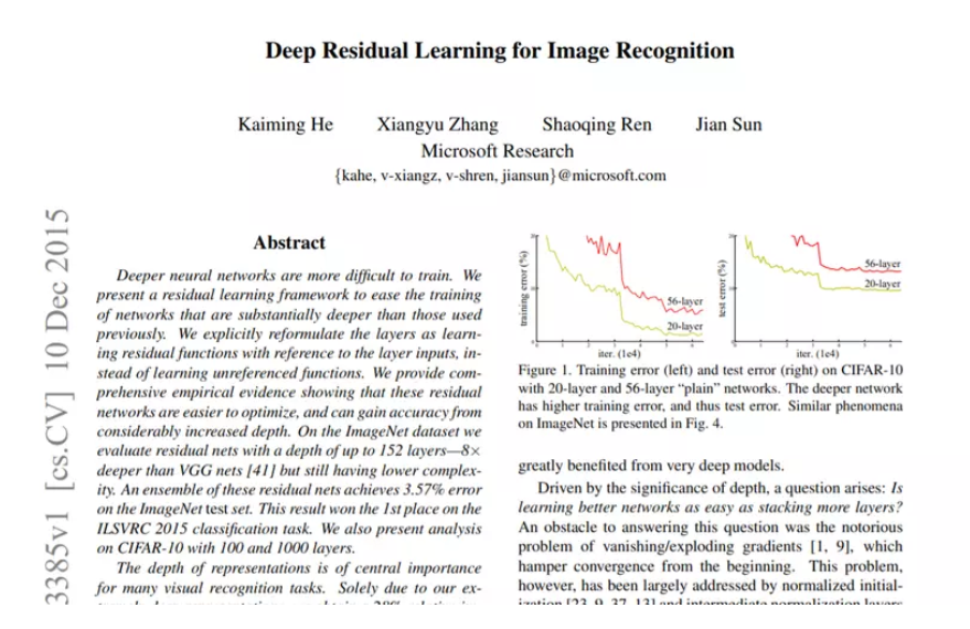 Resnet - một trong những top paper nổi tiếng của Deep Learning.