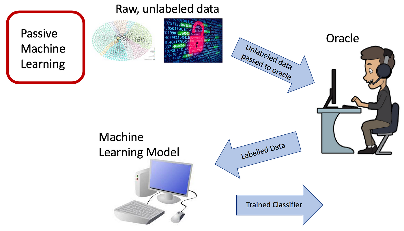 Post 12 - Kỹ thuật Active Learning (Phần 2) - Uncertainty Sampling ...